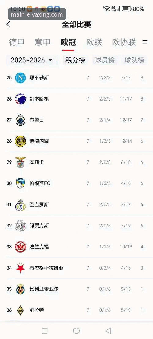 陶瓷球场生死局深度评测：欧冠资格与保级梦想的终极碰撞