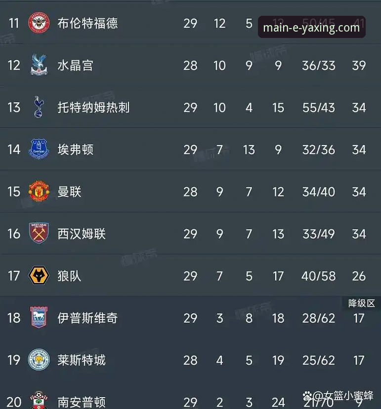 英超五月积分榜深度解读——阿森纳领跑数据背后的战术密码操作教程